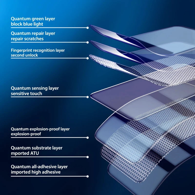 3Pcs Weiche Hydrogel Film Schutzhülle Silikon TPU Screen Protector – Bild 4
